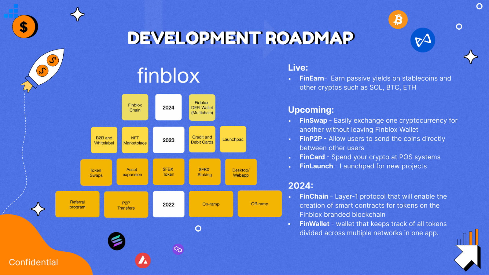 Hoja de ruta de desarrollo del proyecto Finblox