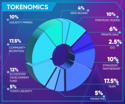 Arenum ($ARN) (ARNM) Token