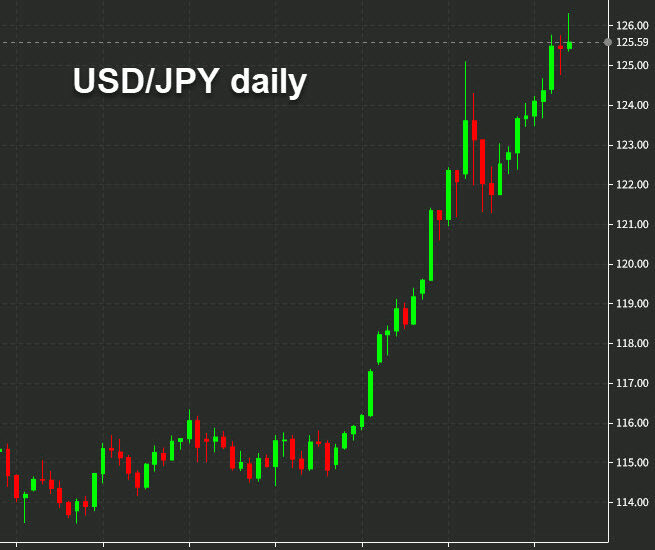 USDJPY diario