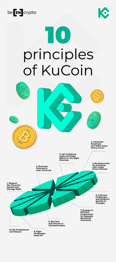 kucoin publica