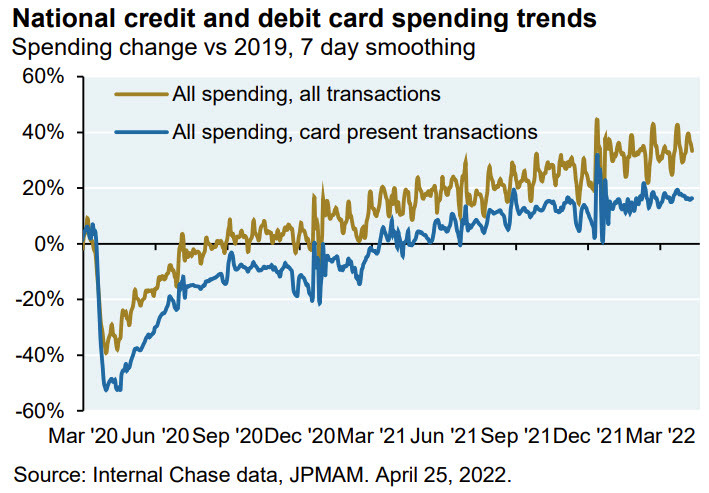 Tendencias de la deuda nacional y las tarjetas de crédito.