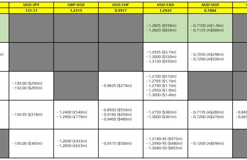 FXO 09-05