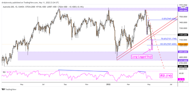 Nikkei 225, ASX 200, Índice Hang Seng Prepárense para la volatilidad después de una mayor caída de Wall Street