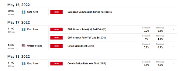 Predicción del precio EUR / USD: EURUSD continúa su caída antes del IPC de la UE la próxima semana 