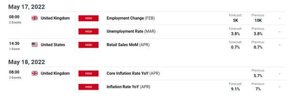 Libra esterlina (GBP) Pronóstico semanal: Estanflación y riesgos del Artículo 16 