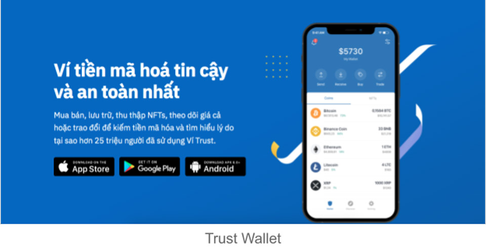 Trust Wallet Binance Cadena inteligente