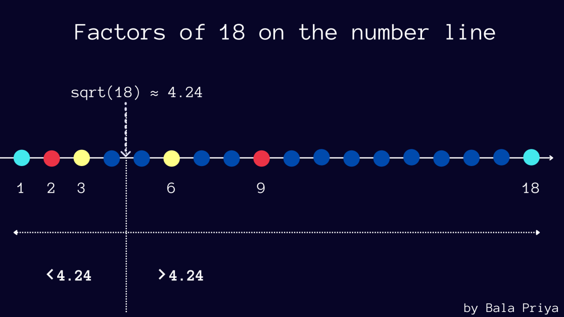 Cómo Verificar Si Un Número Es Primo En Python 8761