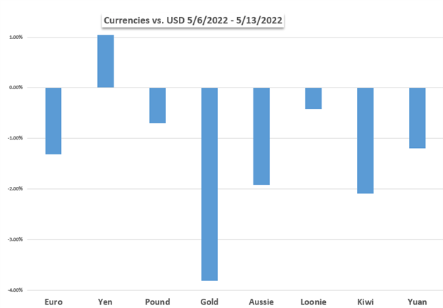 Mercados de la próxima semana: Dow Jones, dólar estadounidense, petróleo, GBP/USD, AUD/USD 