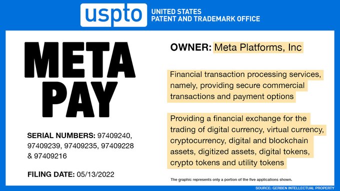 Meta archivo cinco solicitudes de marca para la plataforma de pago criptográfico “Meta Pay” – CoinLive