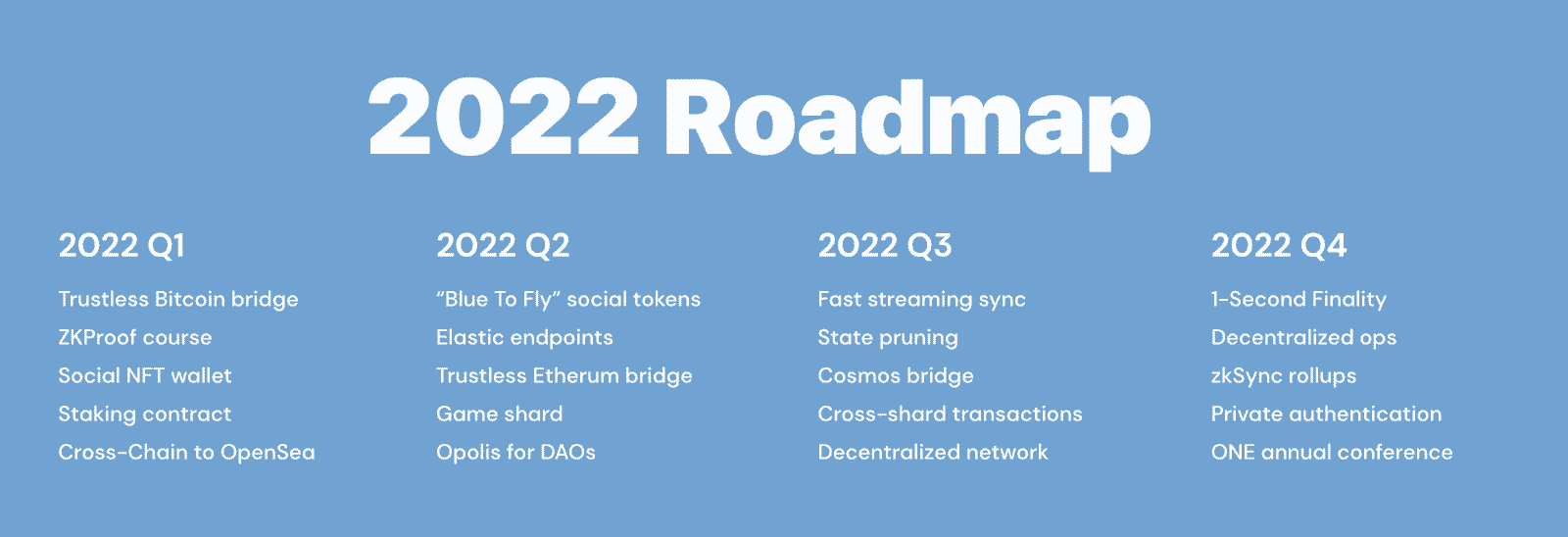 Hoja de ruta de Armonía 2022
