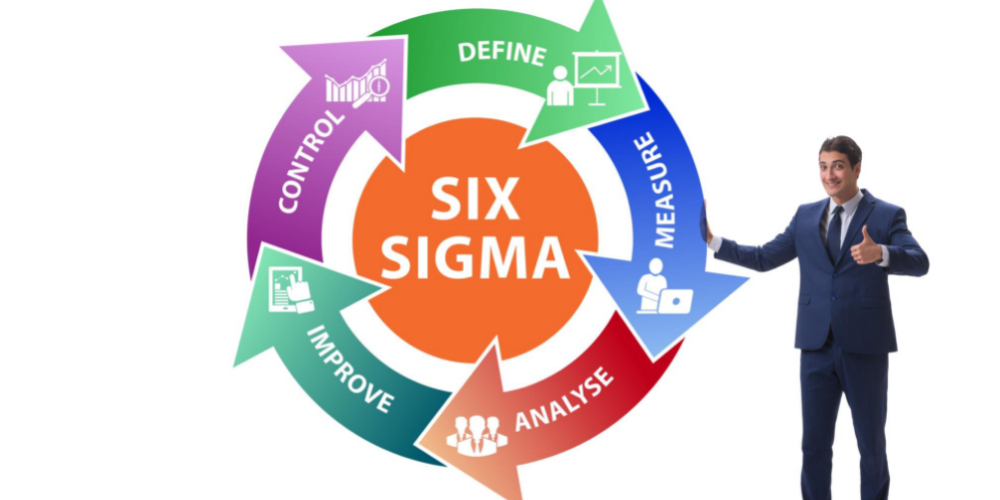 Six Sigma Prioritization Matrix