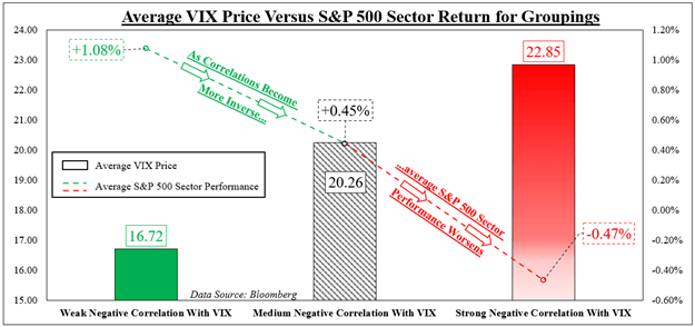 ¿Cuándo puede la volatilidad del S&P 500 interrumpir una estrategia de diversificación de acciones?  Analizando el VIX