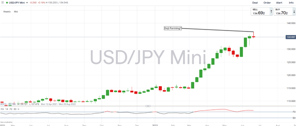 Pronóstico del yen japonés: USD/JPY bajista por rendimientos y caída del petróleo