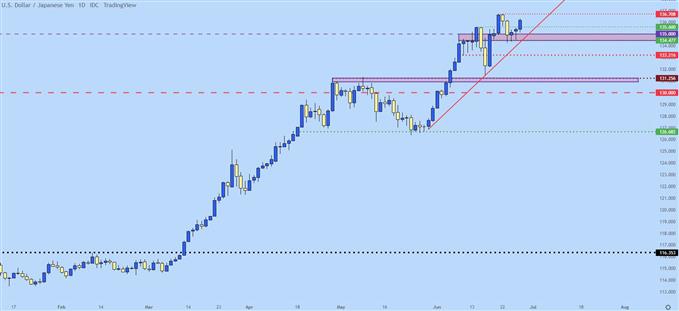 gráfico diario usdjpy