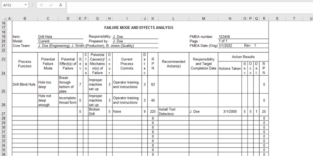 Failure mode and effects analysis in RCA template