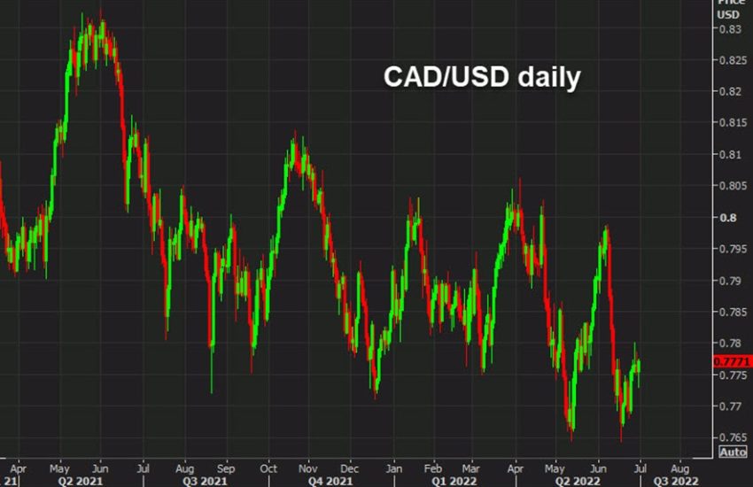 Video: Por qué el dólar canadiense resiste a pesar del deterioro macroeconómico global