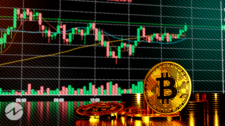 Bitcoin Price Rise- 11th Week Hike Begins