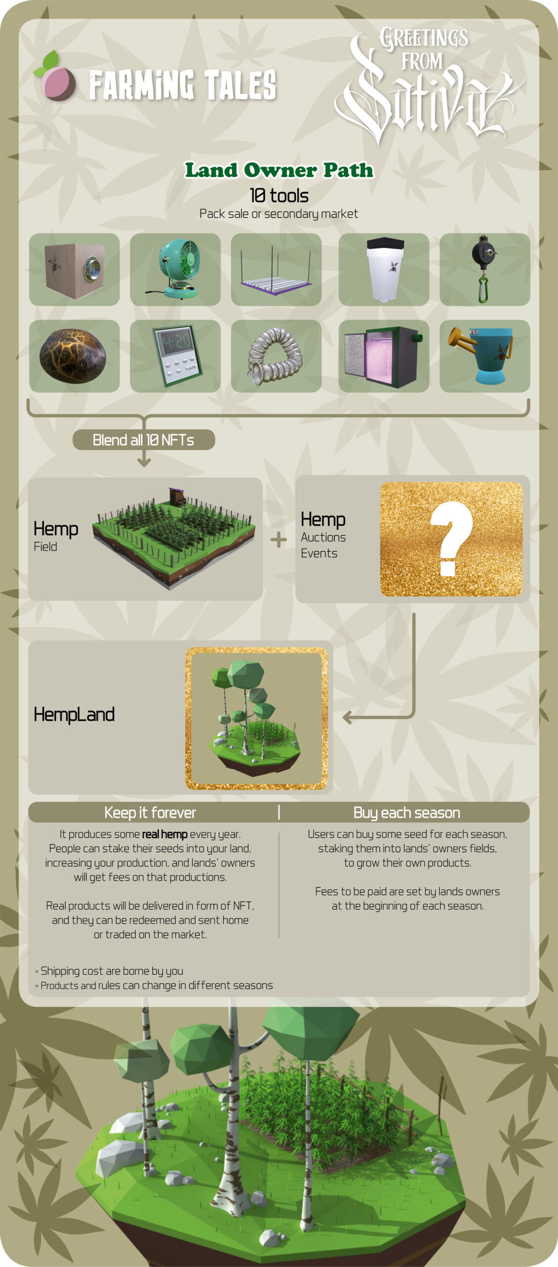 Farming Tales infografía de suelo de cáñamo