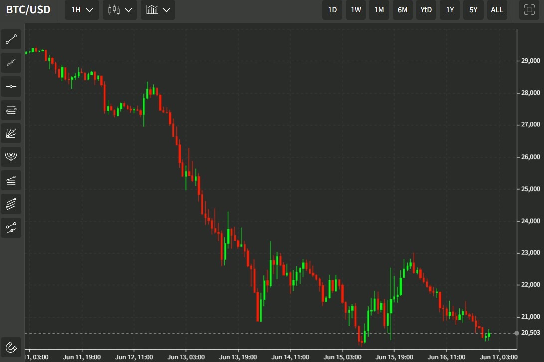 btc 2 flechas 17 de junio de 2022