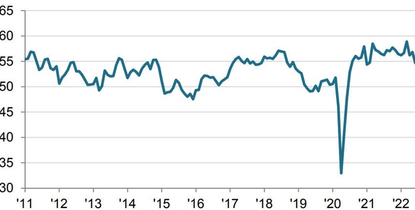 PMI manufacturero mundial del S&P de Canadá de junio: 54,6 frente al 56,8 anterior