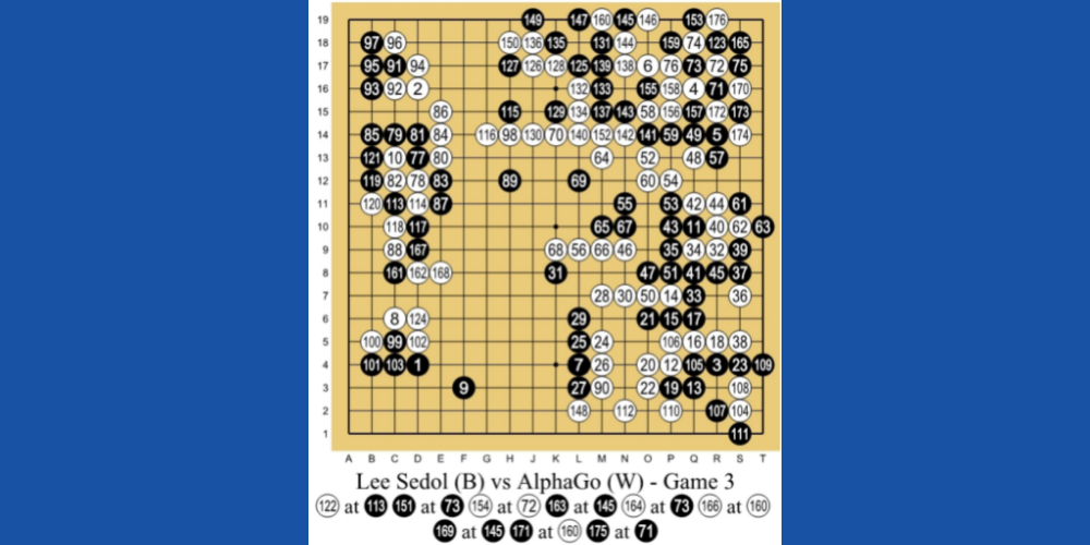 Defeating the Best Human Go Player by AlphaGo