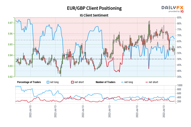 Pronósticos del euro: pocos positivos y distantes entre sí: configuración para EUR / GBP, EUR / JPY, EUR / USD