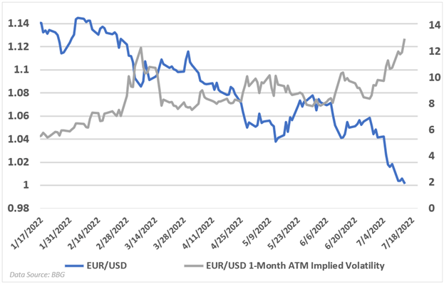 gráfico de volatilidad del euro 