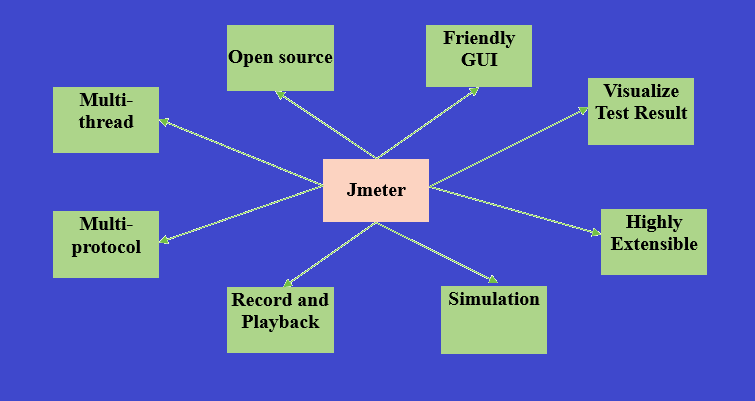 features of Apache Jmeter