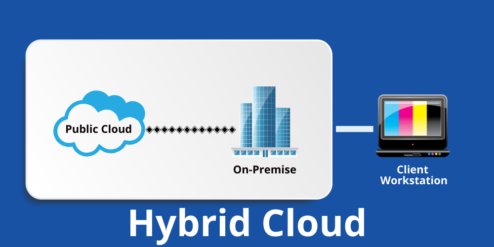 The Structure of a Hybrid Cloud