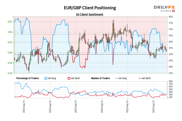 Pronóstico del Euro: Persiste el Potencial de Debilidad - Ajustes para EUR/GBP, EUR/JPY, EUR/USD
