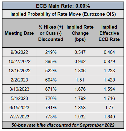 Supervisión del Banco Central: BOE y actualización sobre las expectativas de tasa de interés del BCE