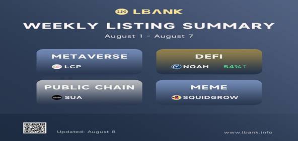 Informe de cotización semanal de LBank, 8 de agosto de 2022