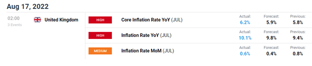 La libra esterlina bajo presión tras los datos calientes de inflación: configuración de GBPUSD, EURGBP