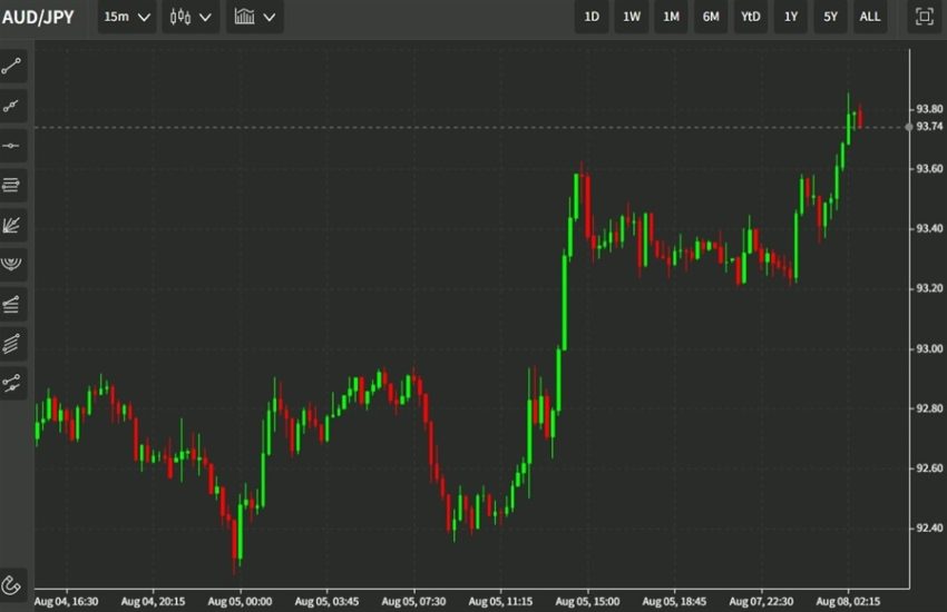 Las noticias de ForexLive Asia-Pacífico FX concluyeron: USD / JPY y el yen capturan una oferta