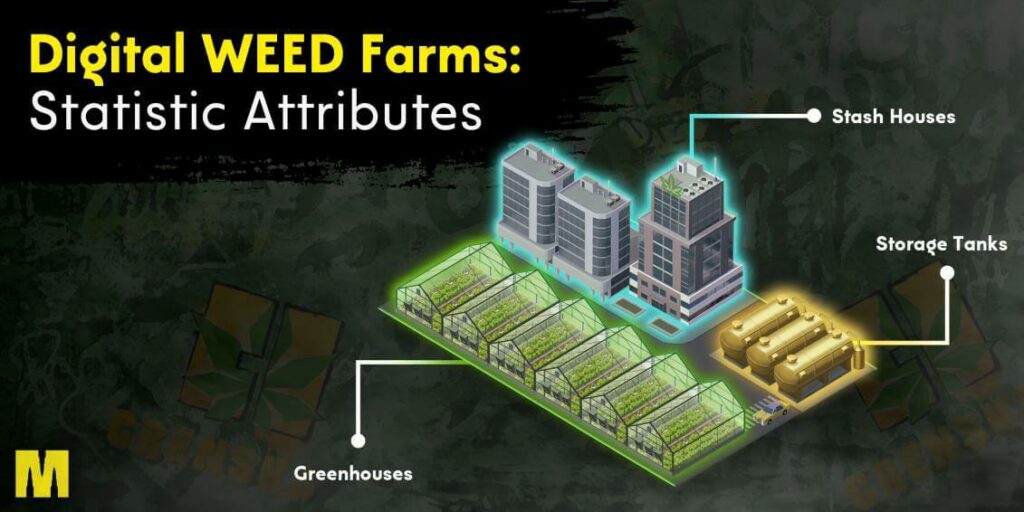 Atributos estadísticos de Digital Wedd Farms