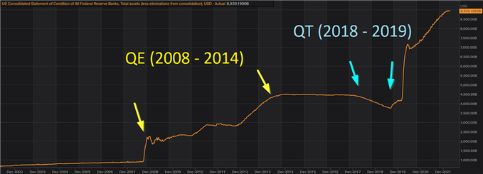 Gráfico que representa QE y QT