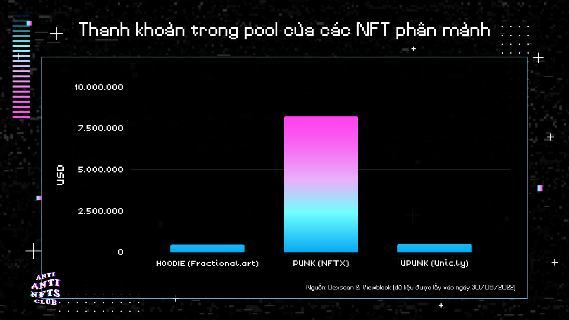 Liquidez en el pool de NFT fragmentados