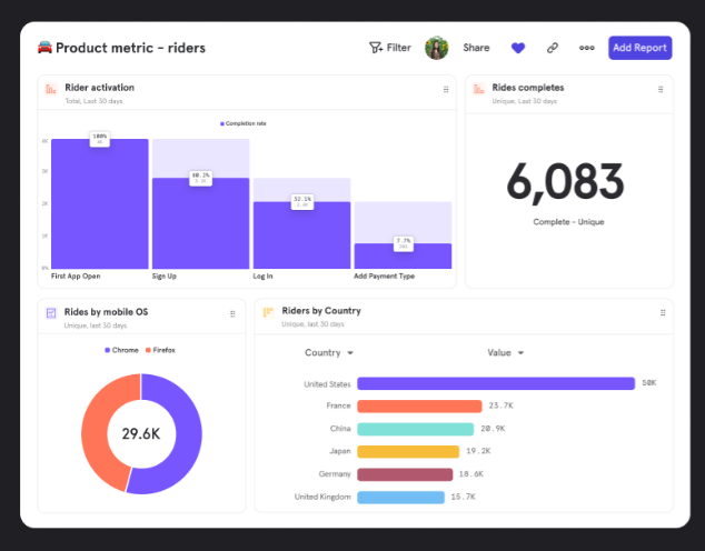 simple-dashboards