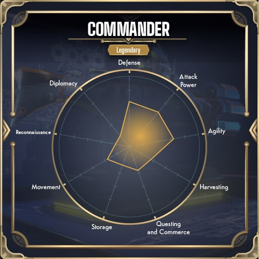 Echoes of Empire - Comandante de la nave