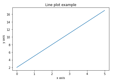 line_plot-1