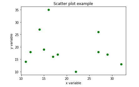 Image to show scatter plot in Matplotib