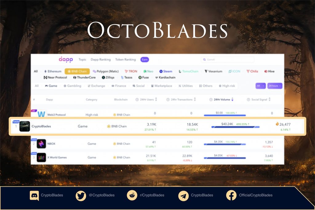 Octoblades ocupa el puesto número 1 en juegos Dapps BNB