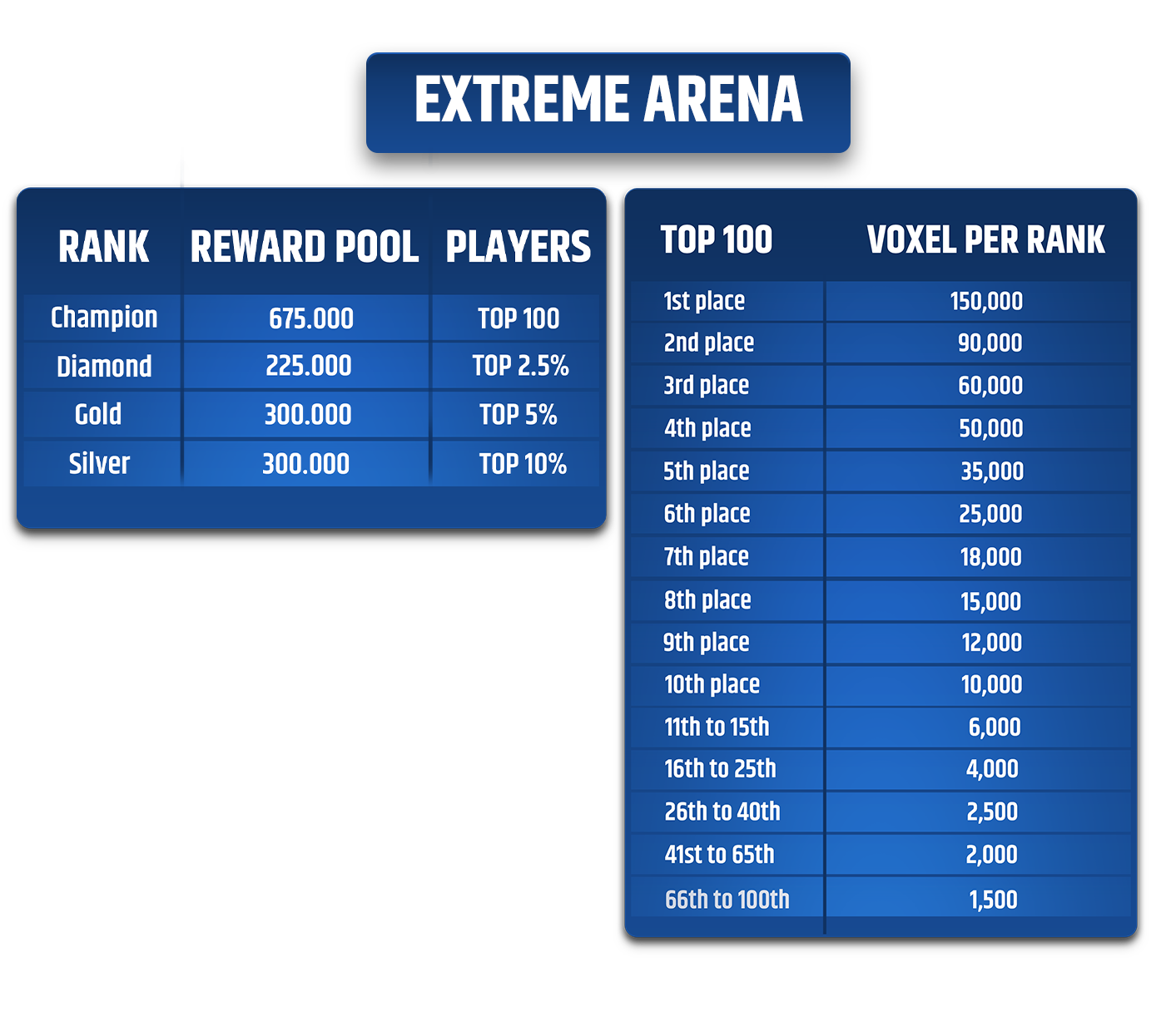 Recompensas Extreme Arena VOXEL