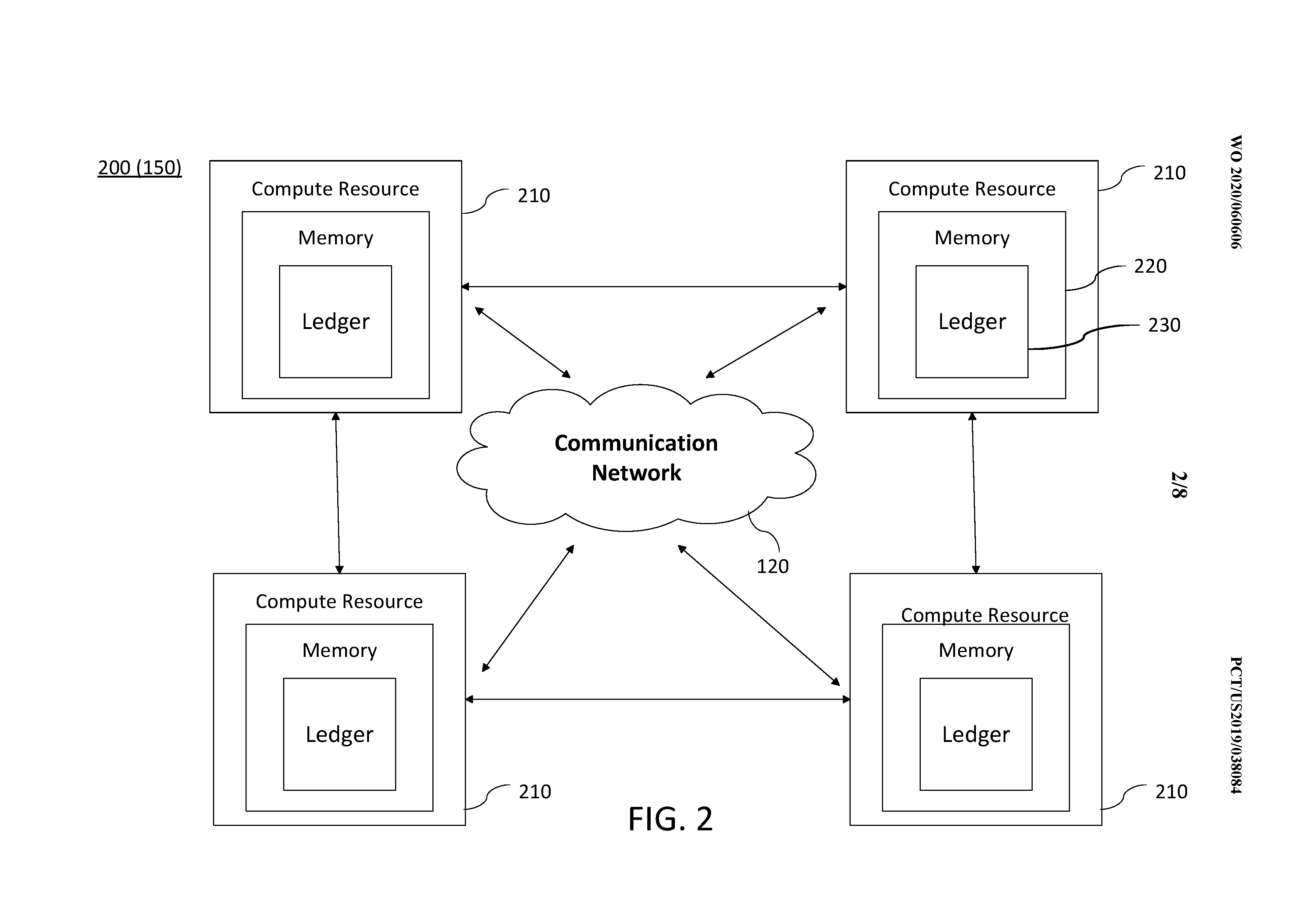 2 Actividad corporal del sistema de criptomonedas