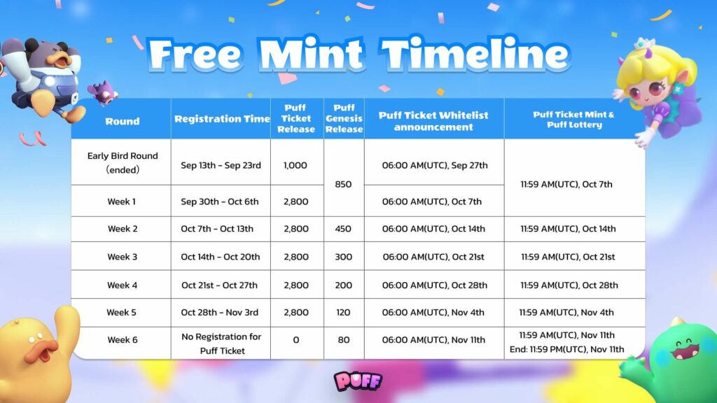Cronología de Puffverse Free Mint