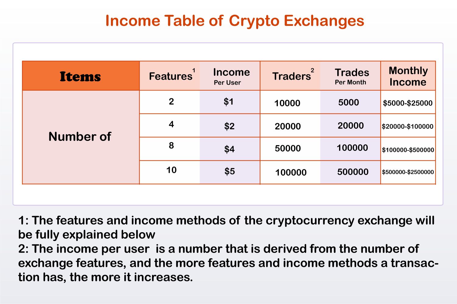 Tabla de ingresos de intercambios criptográficos