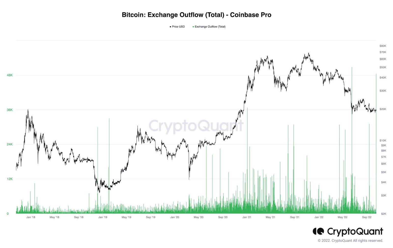 salida total del intercambio de bitcoins