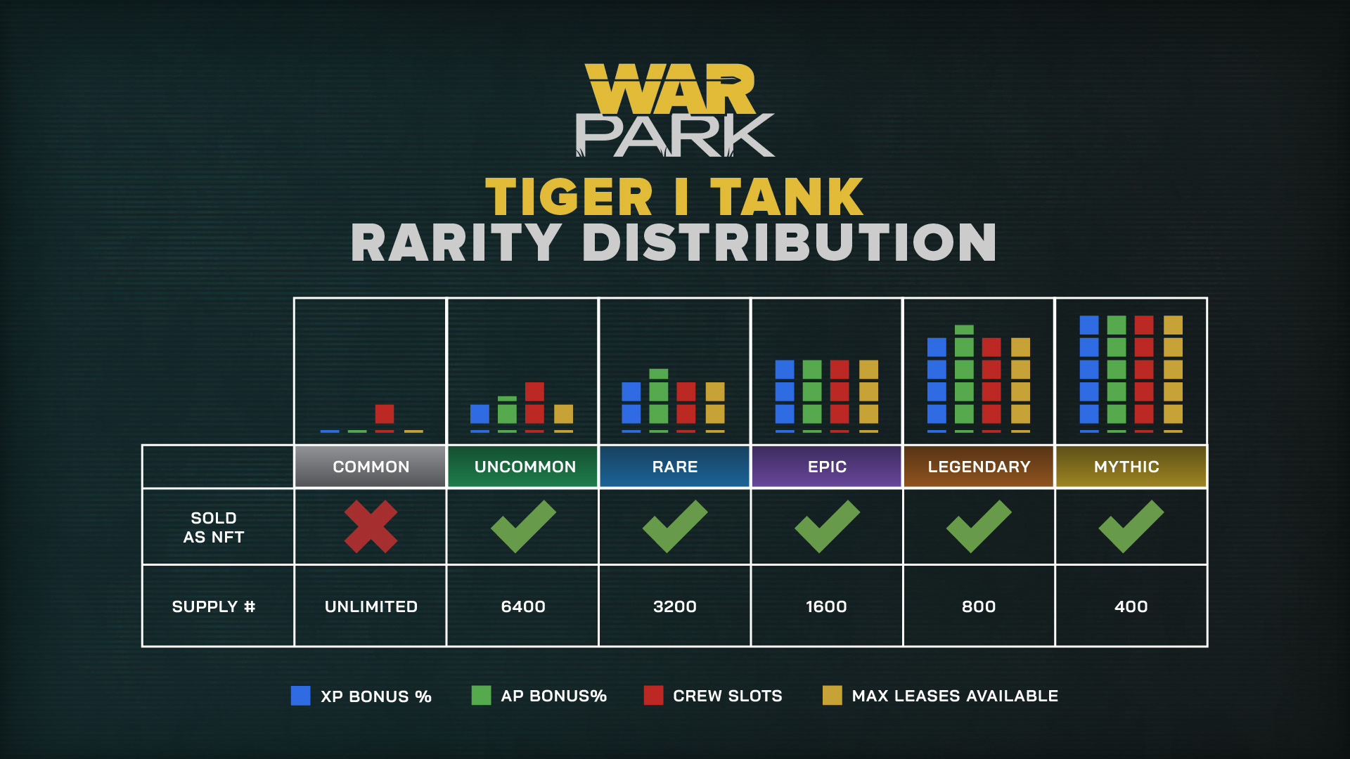 Tabla de distribución de tanques War Park Tiger