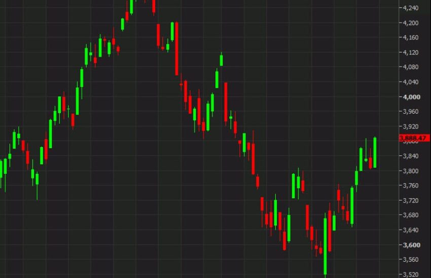 Otros mercados no confirman el movimiento de las acciones