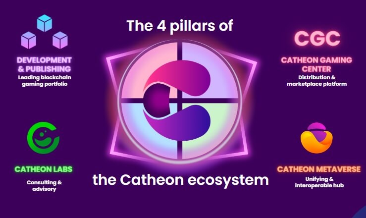 Ecosistema Cateon